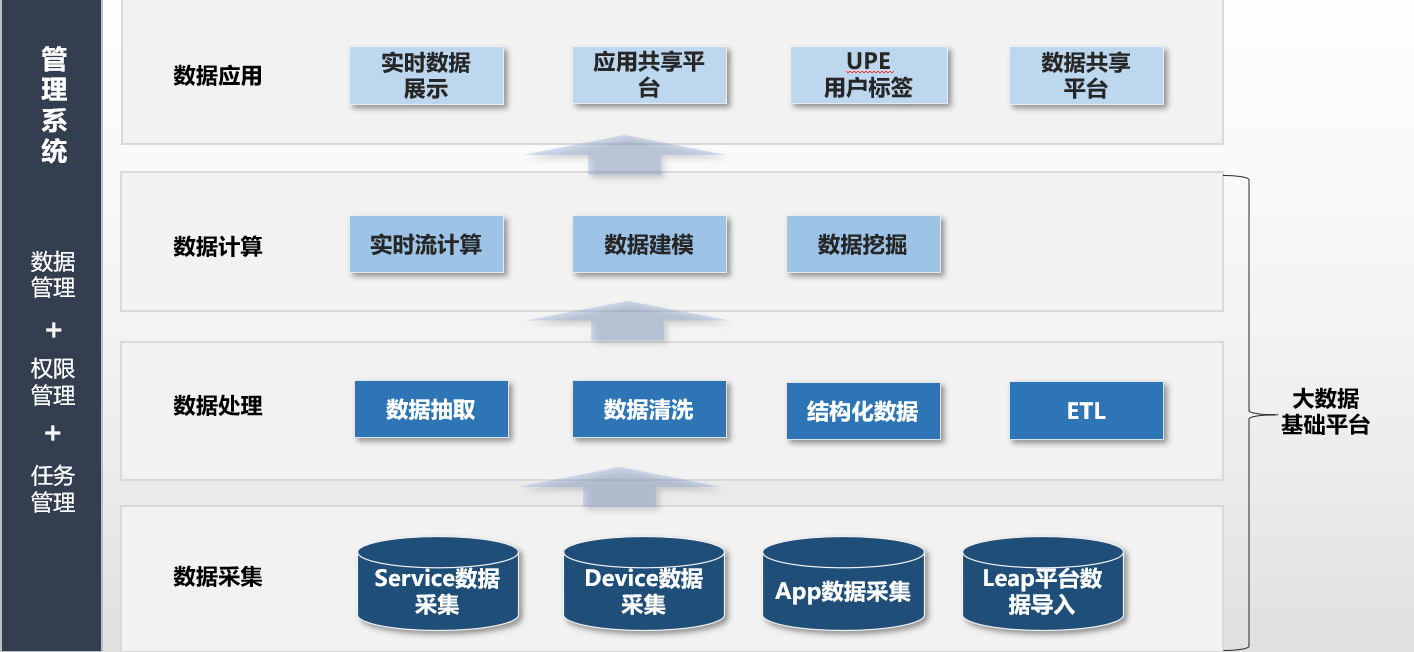 功能架構關於我們行業方案核心產品