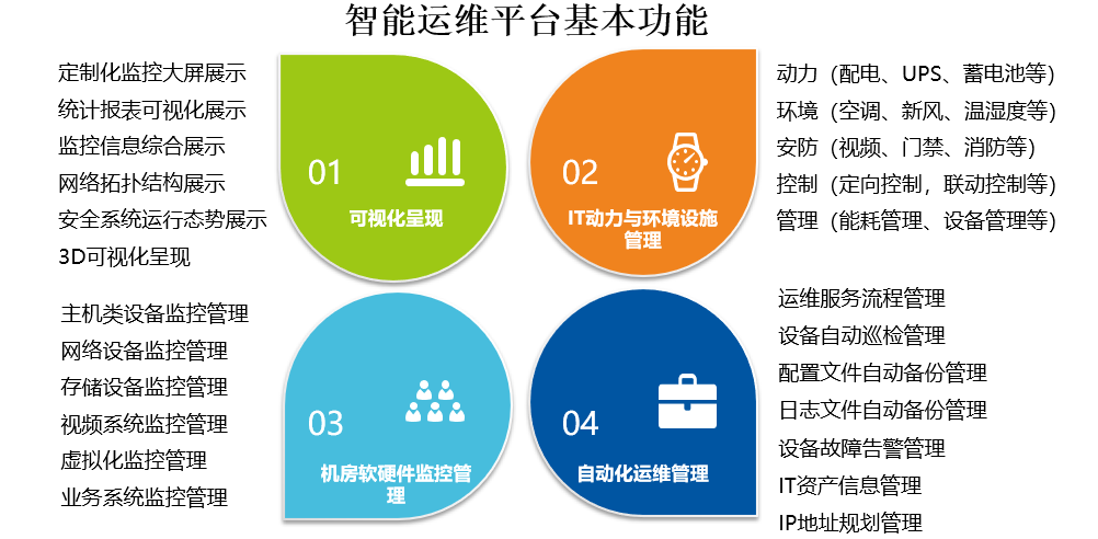 it智能運維大數據平臺